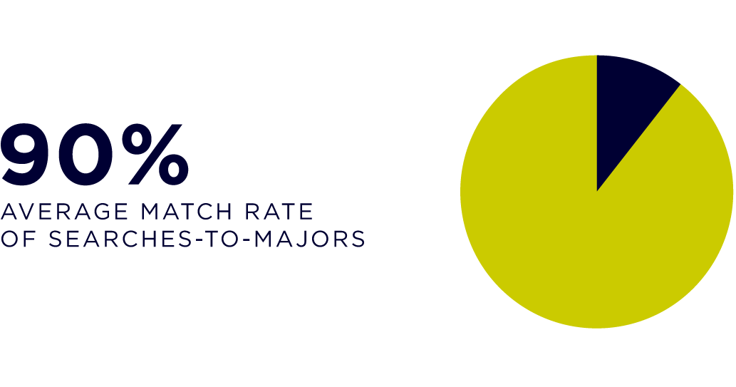 90-match-rate