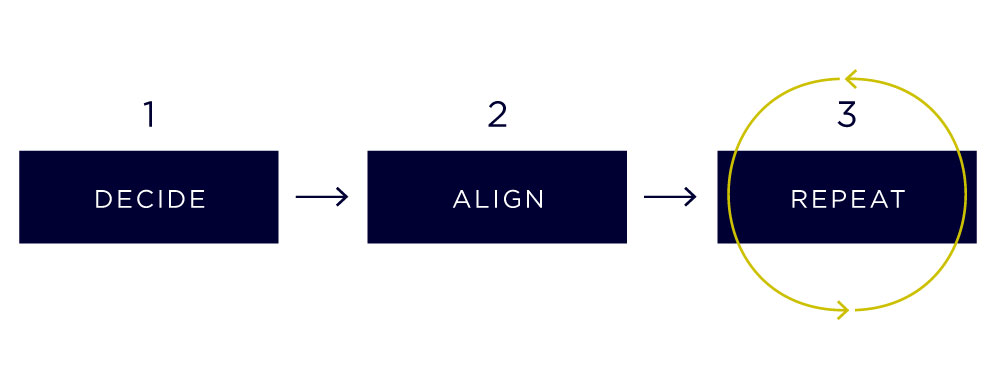 3-easy-steps-coherence